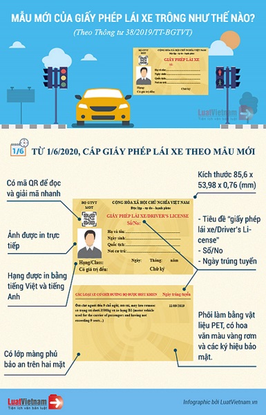 hình ảnh bằng lái xe mới