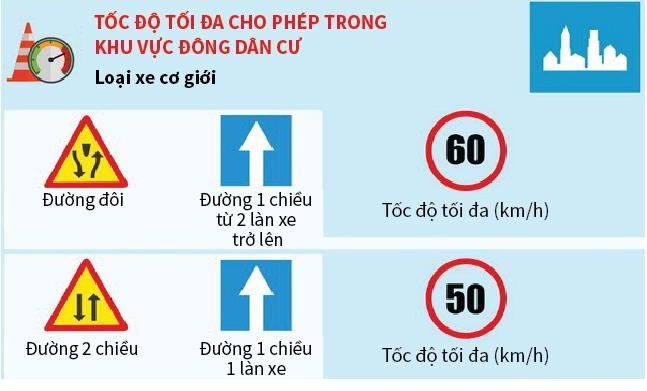 Luật thi bằng lái xe máy 2026: Điều kiện và mẹo thi đỗ