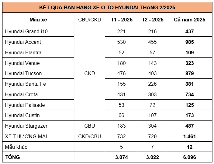 xehay dso hyundai t22025 120325 3 1